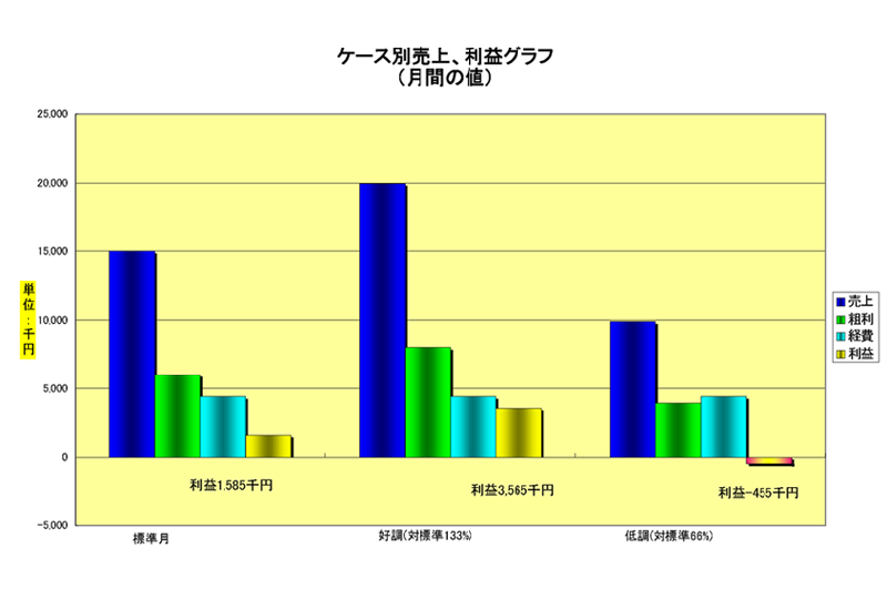 ケース別売上.png