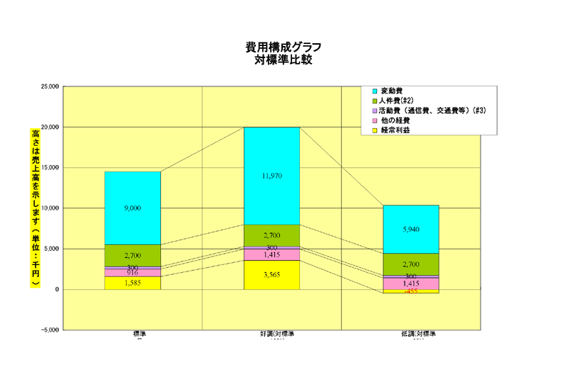費用構成グラフ.png
