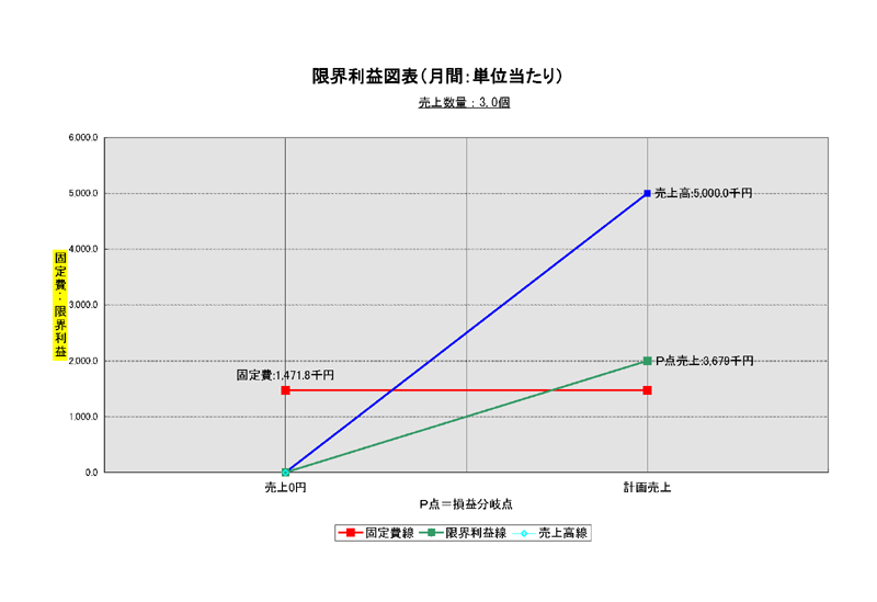 限界利益図表（月間数量当たり）.png
