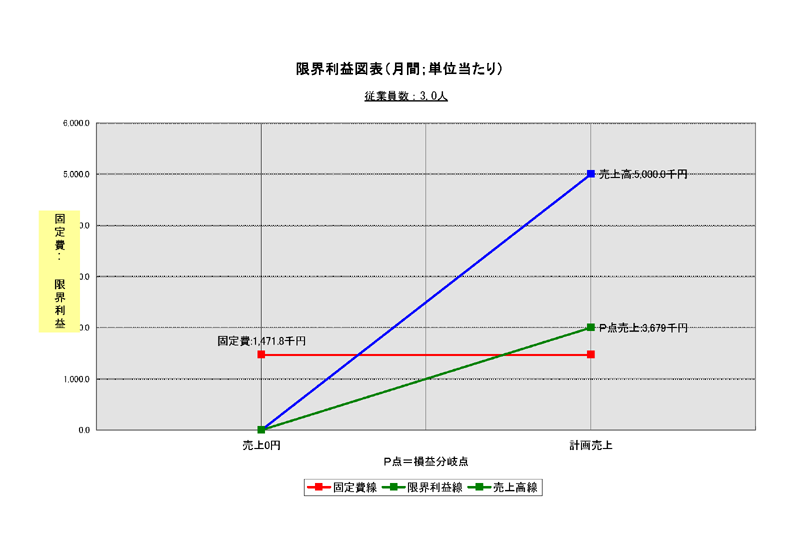 限界利益図表（従業員）.png