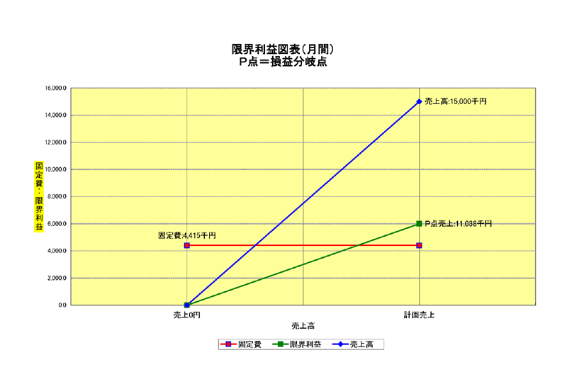 限界利益図表（月間）.png